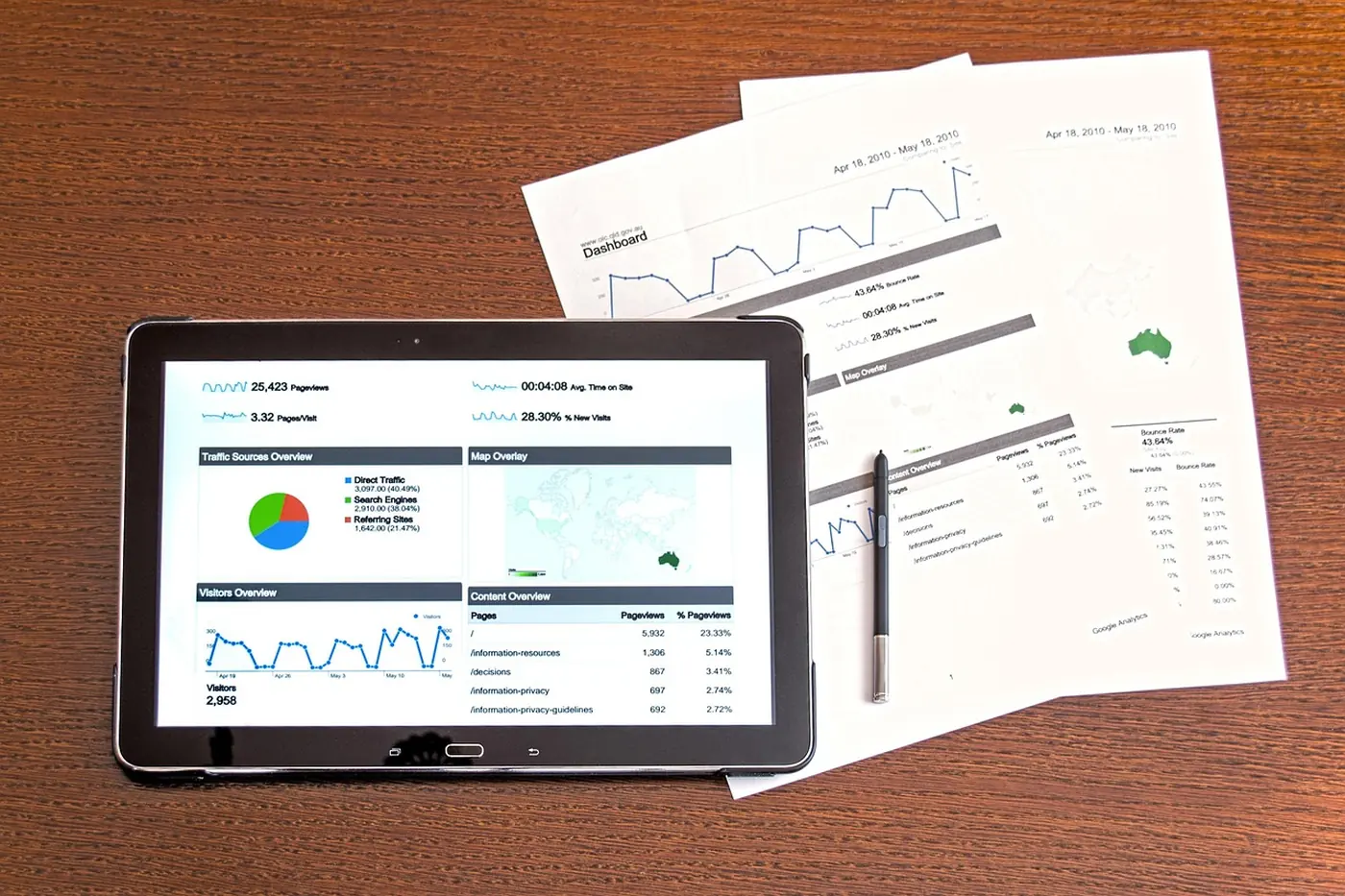 Tablet showing a web analytics dashboard with a pie chart and line graphs, lying on printed traffic reports next to a pen on a wooden desk